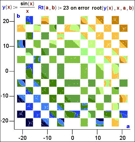 "Picture" of roots of the function root with 4 arguments