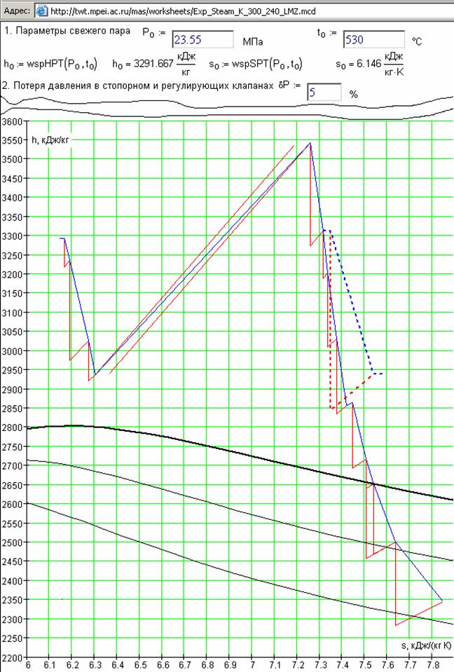         (    -300-240